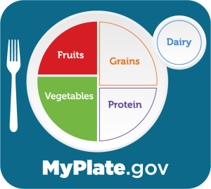 MyPlate.gov half plate fruits and vegetables