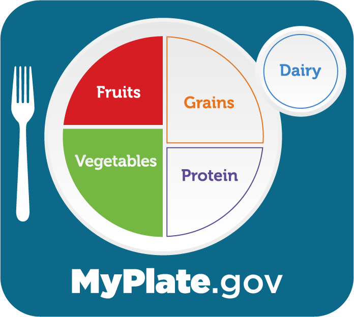 MyPlate.gov half plate fruits and vegetables