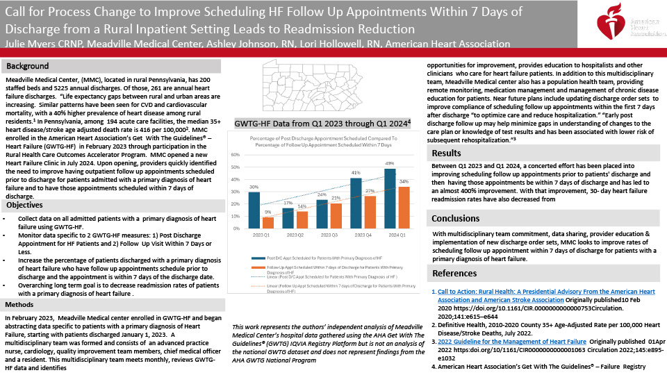 Congestive Heart Failure Clinic Recognized for Real-World Health Innovation by Becker's Hospital Review 1 A poster developed by MMC's Congestive Heart Failure Clinic for the American Heart Association