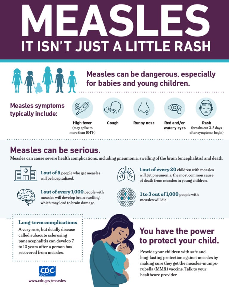 CDC Infographic on the symptoms and spread of measles